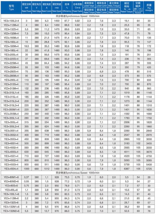 YB3-355L-4四六极电机参数表